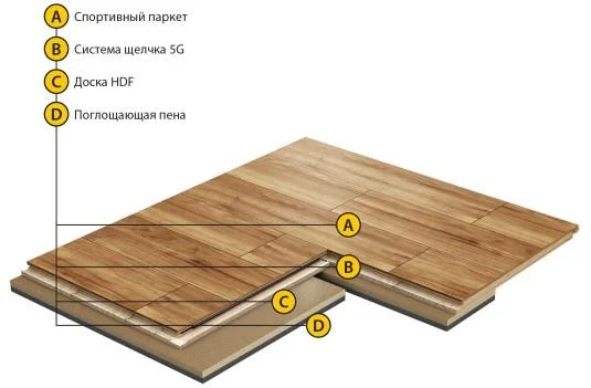 Спортивный паркет Grabo Smart-Fit Яень 3,6/14 мм в Санкт-Петербурге