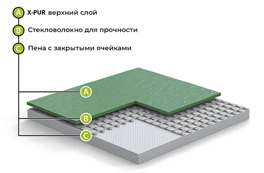 Спортивный линолеум GraboFlex Gymfit 60 3338 Оранжевый (2м) в Санкт-Петербурге