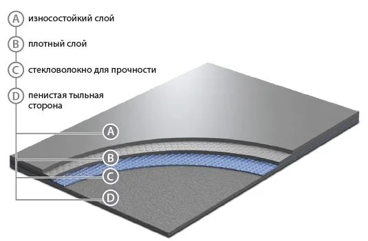 Сценический линолеум GraboShow Evidance 60 1991-275 (2м) в Санкт-Петербурге
