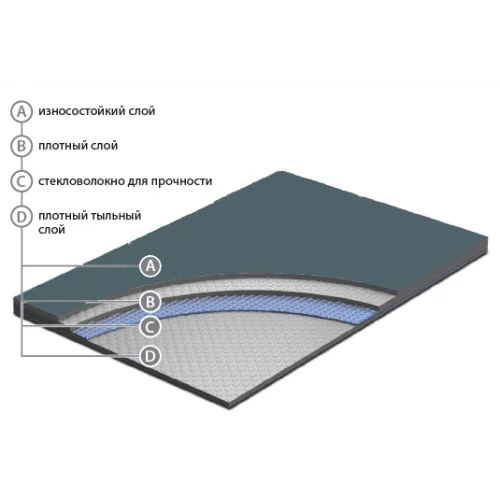 Сценический линолеум Apoluza SportFloor Dance Black (1,8 м) в Санкт-Петербурге