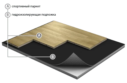 Спортивный паркет Grabo JumpAir Дуб 3,6/14 мм в Санкт-Петербурге