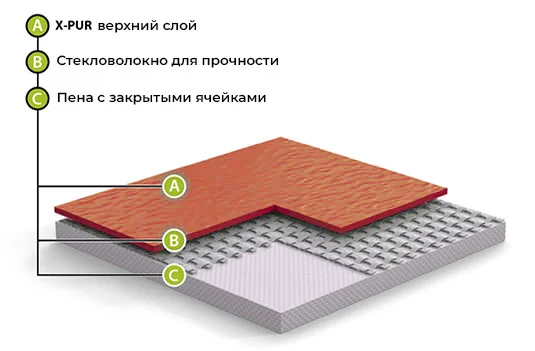 Спортивный линолеум GraboFlex Gymfit Wood 50 2519-371 (2м) в Санкт-Петербурге