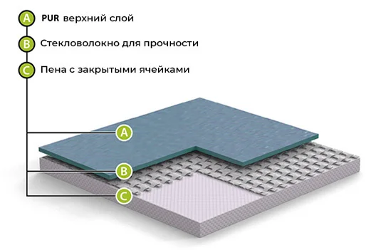 Спортивный линолеум GraboFlex Start 4000-659-279 Синий (2м) в Санкт-Петербурге