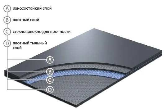 Сценический линолеум GraboShow Evidance 25 1991-275 (2м) в Санкт-Петербурге