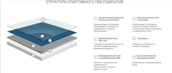 Спортивный линолеум Tarkett Omnisports Action 65 Grey в Санкт-Петербурге