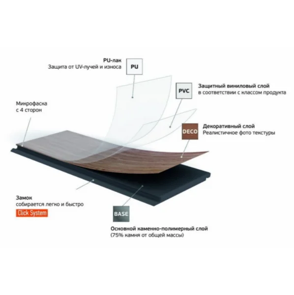 Кварц-виниловая плитка Fargo Herringbone 44-88292-004 Дуб Дартмур (Градиент) в Санкт-Петербурге