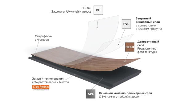 Кварц-виниловая плитка Fargo Parquet 4мм 33-2101-05 Вяз Оксфорд (Градиент) в Санкт-Петербурге