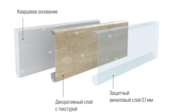 Кварцевый плинтус Alpine Floor Grand Sequoia 11-00 Белый Матовый в Санкт-Петербурге